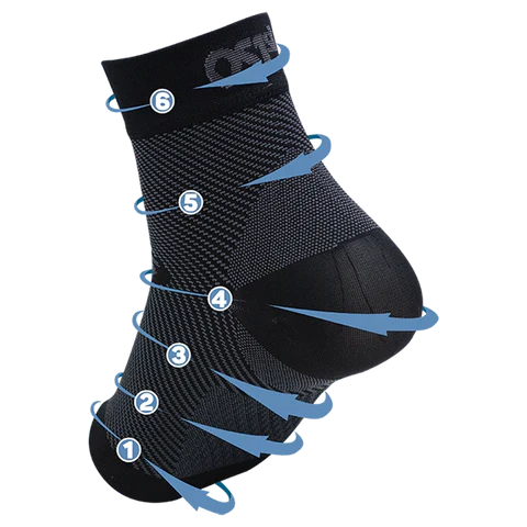 OS1st FS6 Compression Foot Sleeve showing the different compression zones with numbered areas from 1 to 6, highlighting targeted compression for foot support.